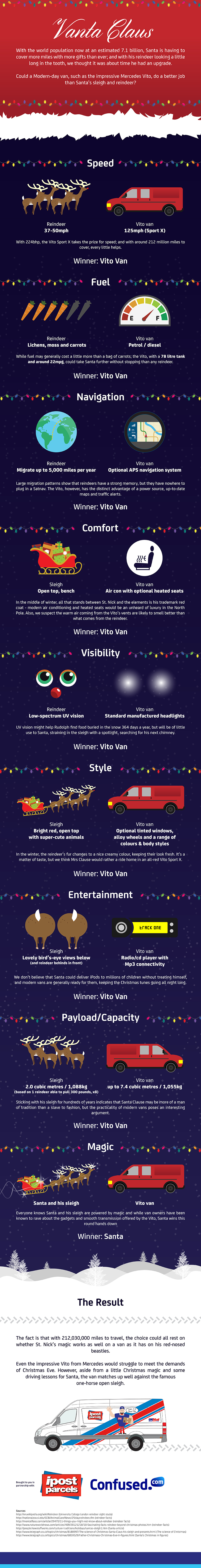 Vanta Claus infographic