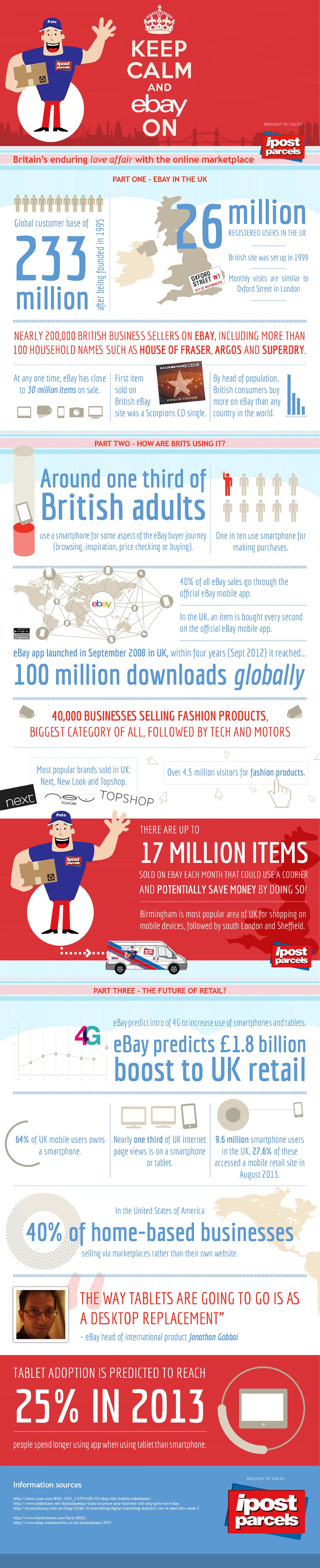 eBay infographic