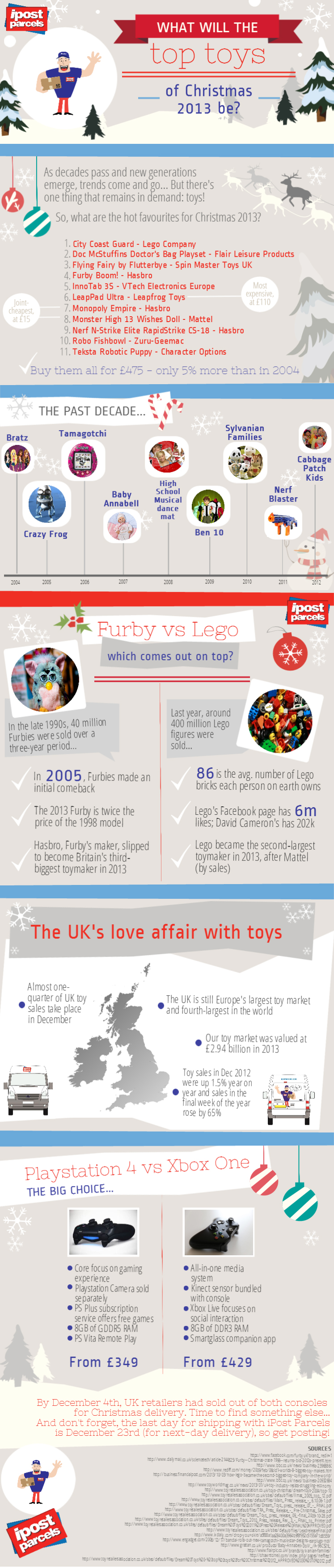 Christmas 2014 toys infographic